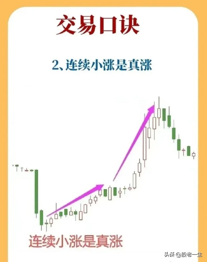 分享解套之道