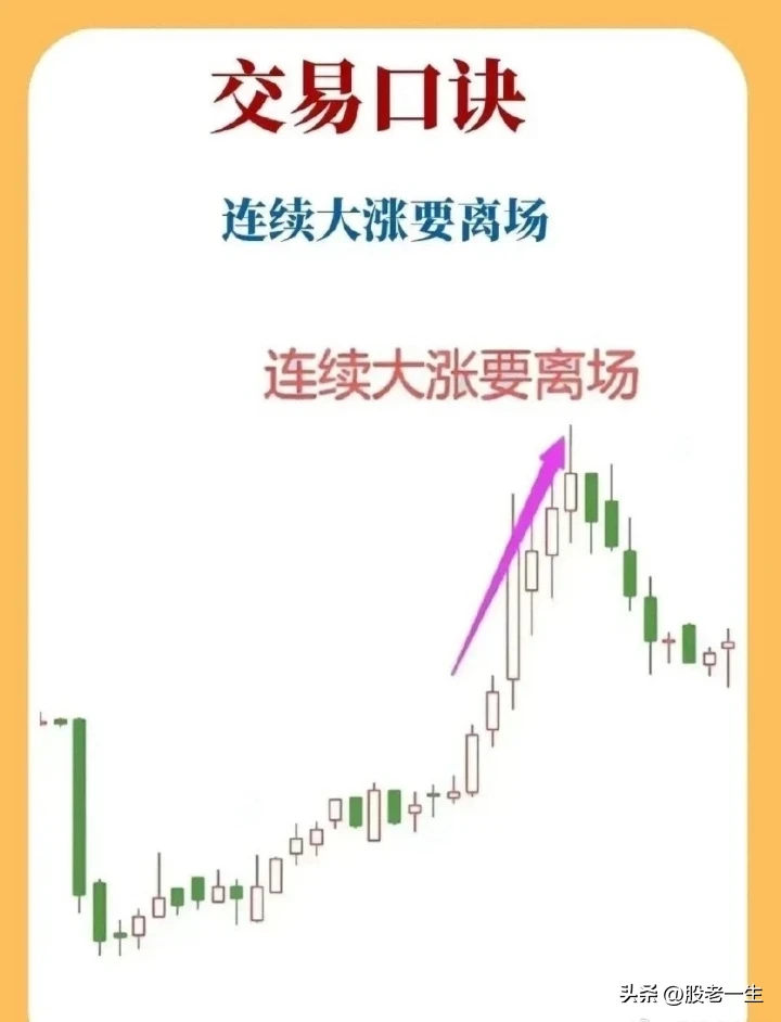 分享解套之道