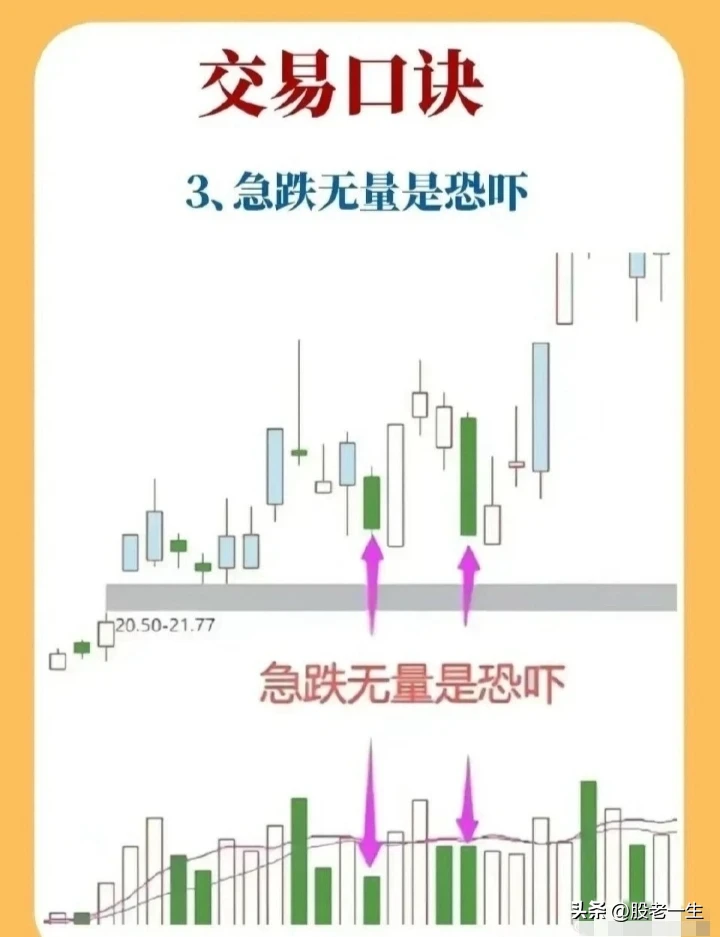分享解套之道