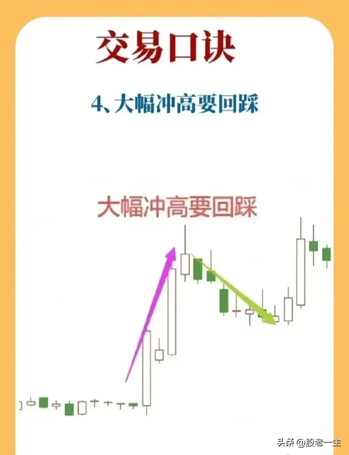 分享解套之道