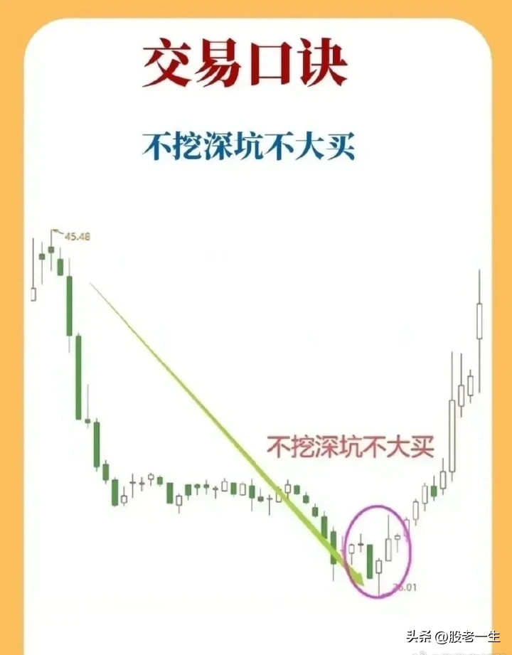 分享解套之道