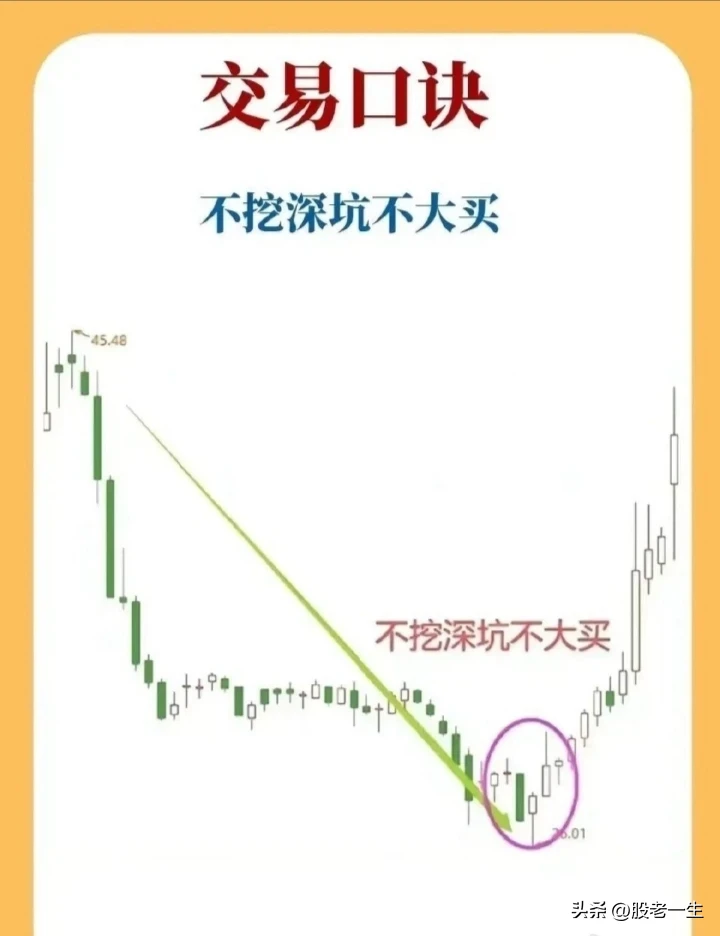 分享解套之道