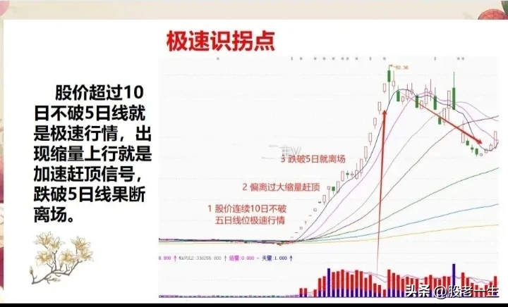 炒股赚钱的一招秘籍如何提高对市场的认知