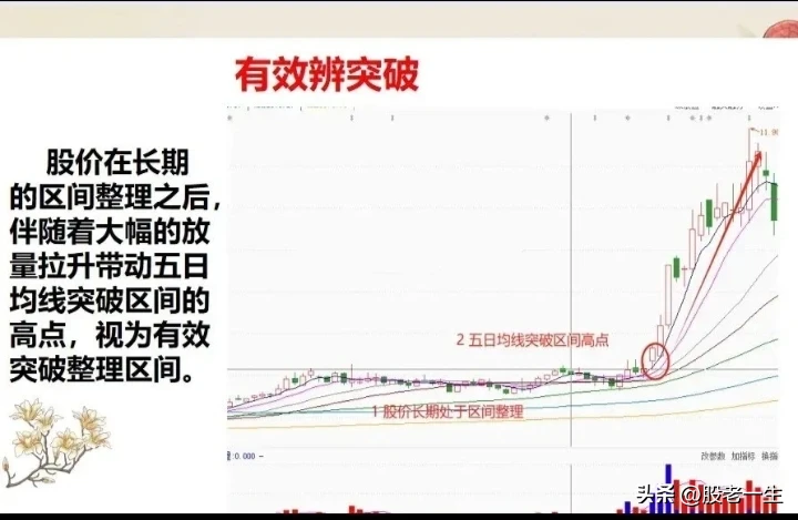 炒股赚钱的一招秘籍如何提高对市场的认知