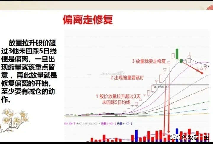 炒股赚钱的一招秘籍如何提高对市场的认知