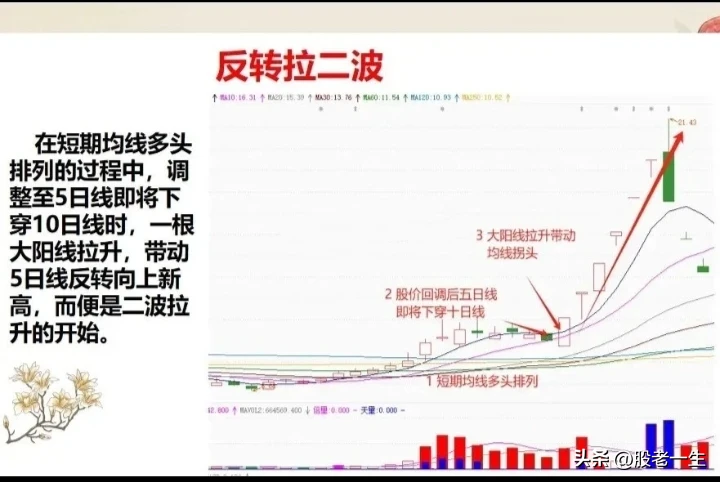 炒股赚钱的一招秘籍如何提高对市场的认知