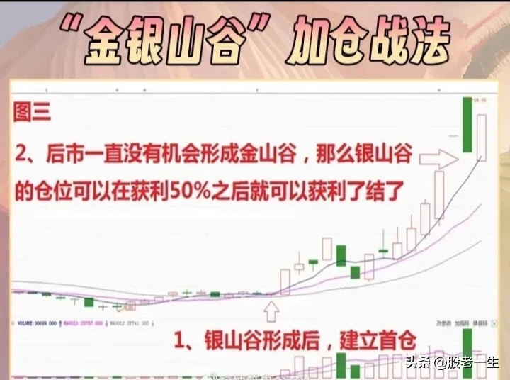 炒股过程中何时能加仓?
