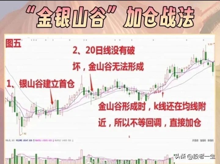 炒股过程中何时能加仓?