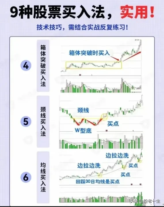 如何避免炒股亏损的风险