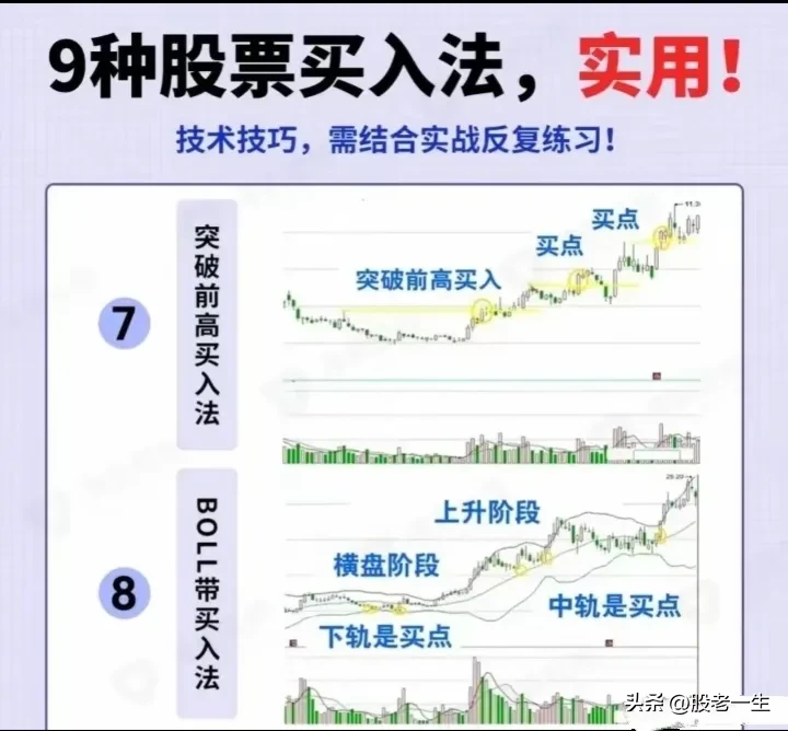 如何避免炒股亏损的风险