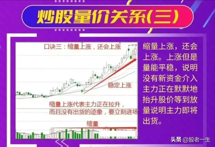 掌握量价关系