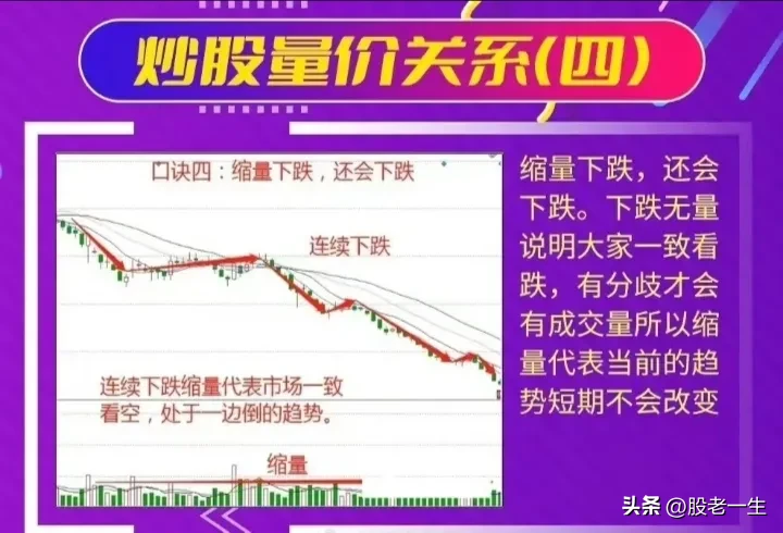 掌握量价关系