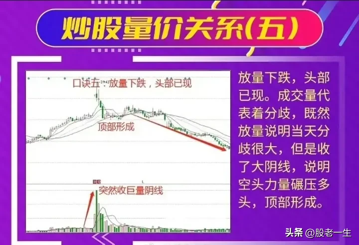 掌握量价关系