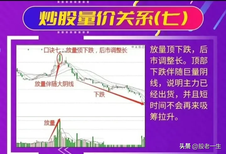 掌握量价关系