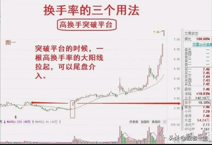 换手率的三个用法