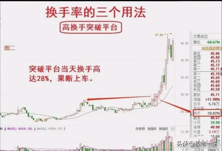 换手率的三个用法