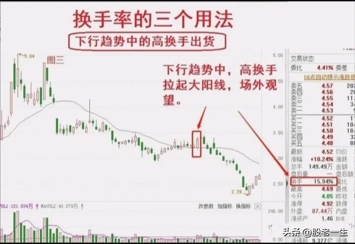 换手率的三个用法