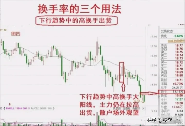 换手率的三个用法