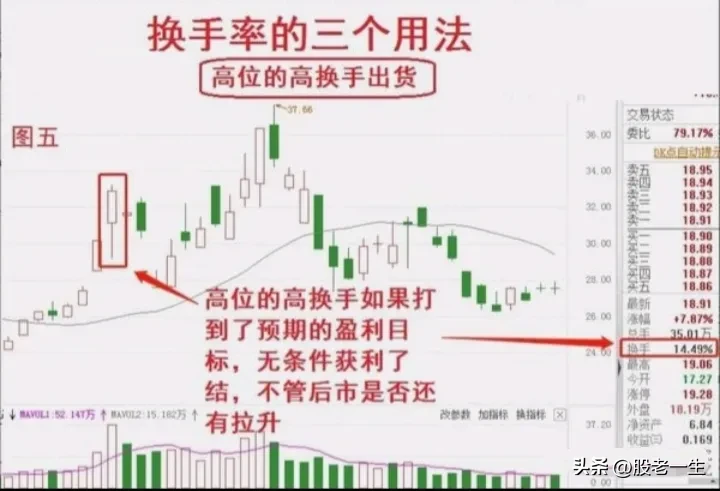 换手率的三个用法