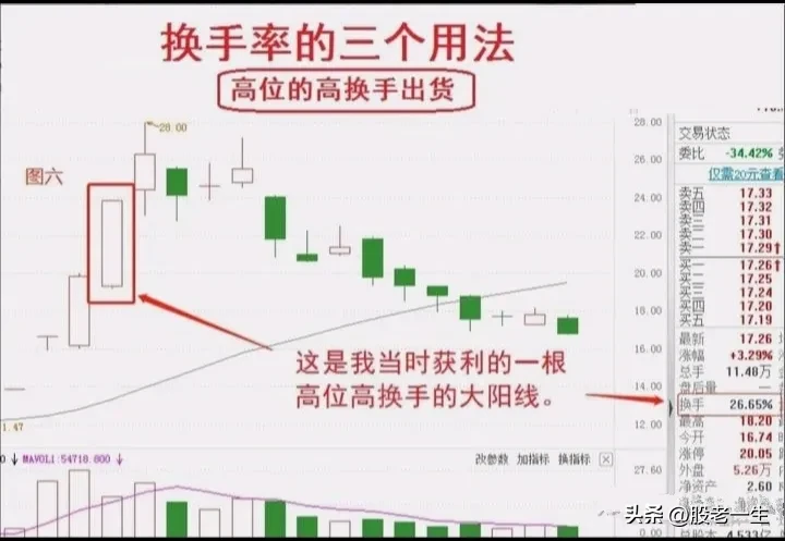 换手率的三个用法
