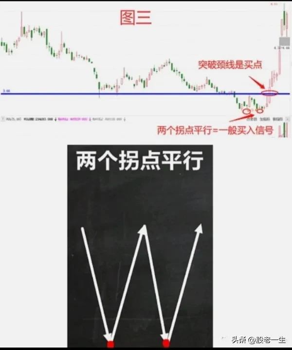 探讨股市技术