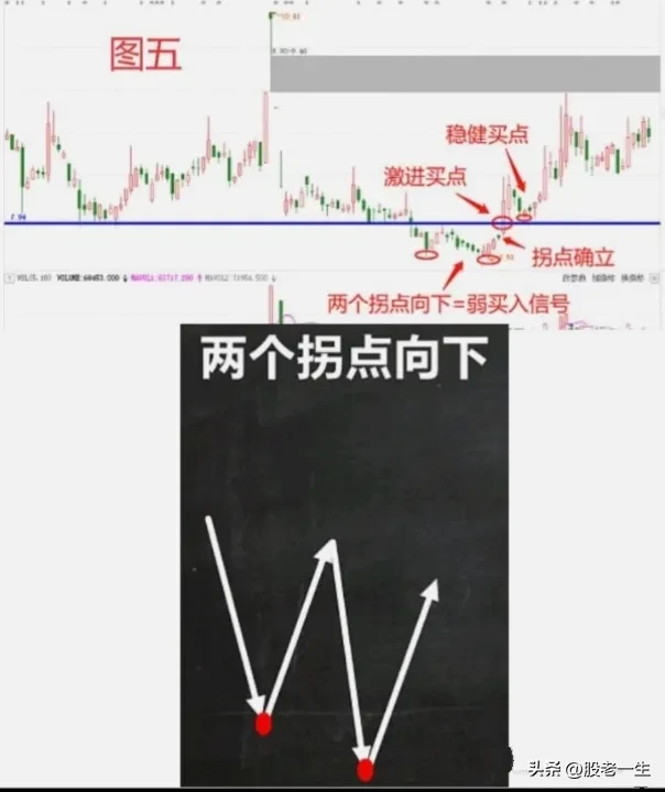 探讨股市技术