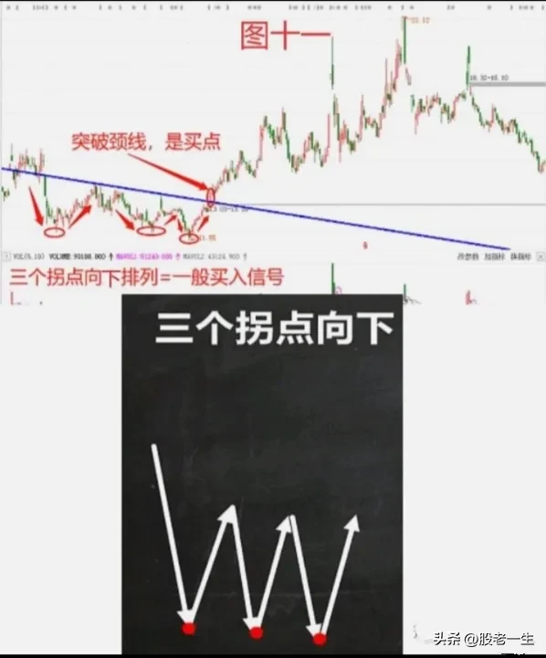 探讨股市技术
