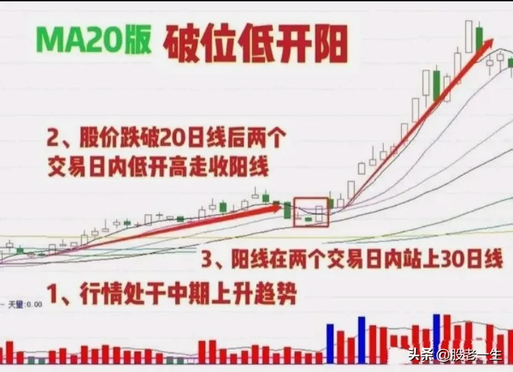 炒股有没有诀窍获胜呢？