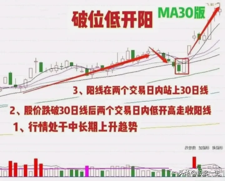 炒股有没有诀窍获胜呢？