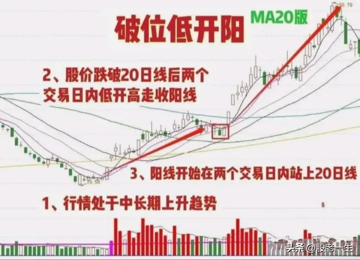 炒股有没有诀窍获胜呢？