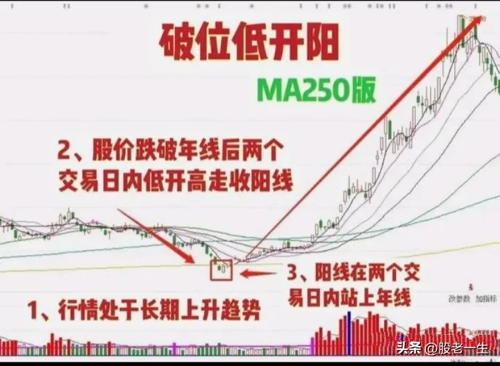 炒股有没有诀窍获胜呢？