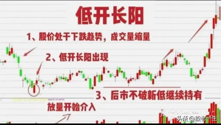 分享股市玄机