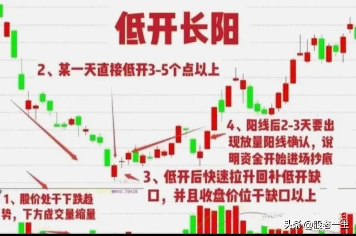分享股市玄机