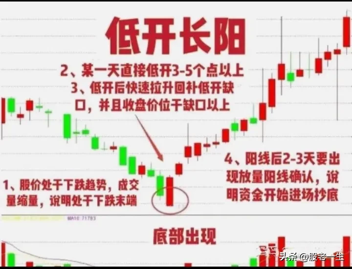 分享股市玄机
