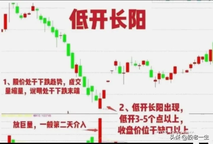 分享股市玄机