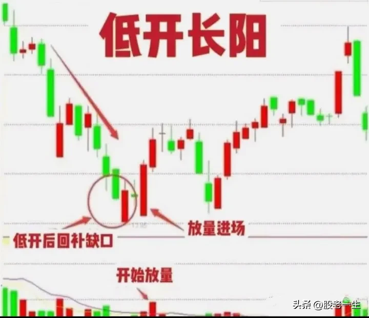 分享股市玄机