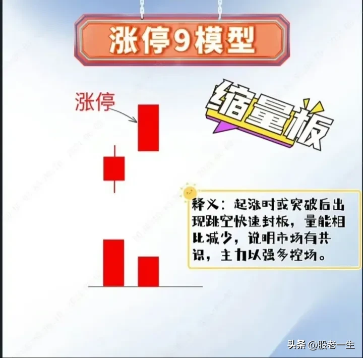 分享炒股乐无穷