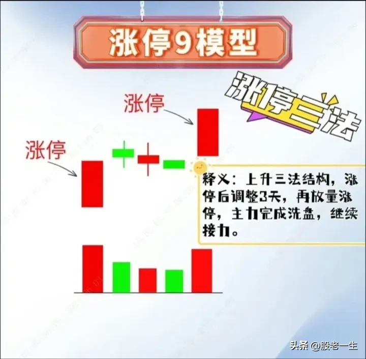 分享炒股乐无穷