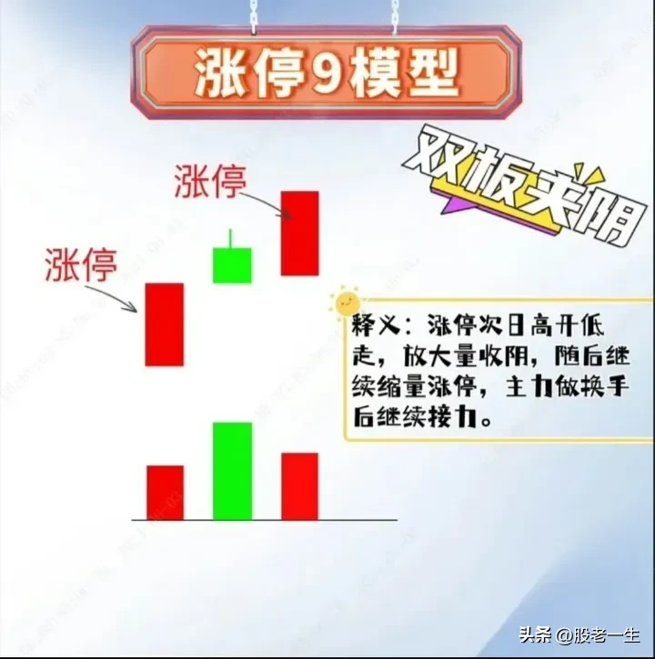 分享炒股乐无穷