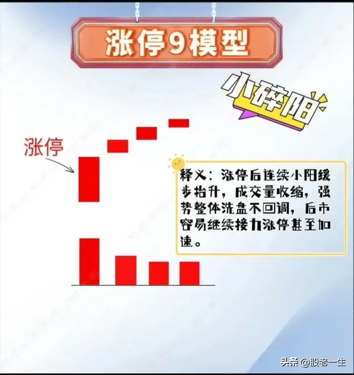 分享炒股乐无穷