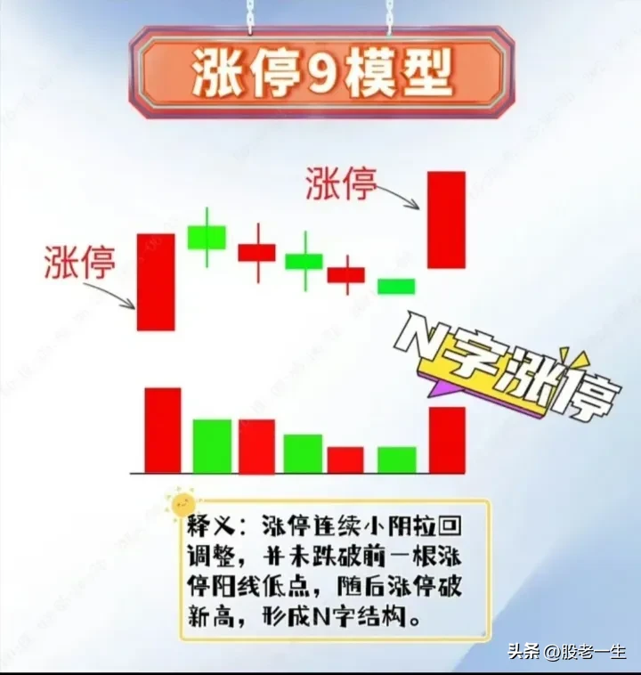 分享炒股乐无穷