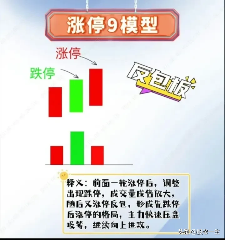 分享炒股乐无穷