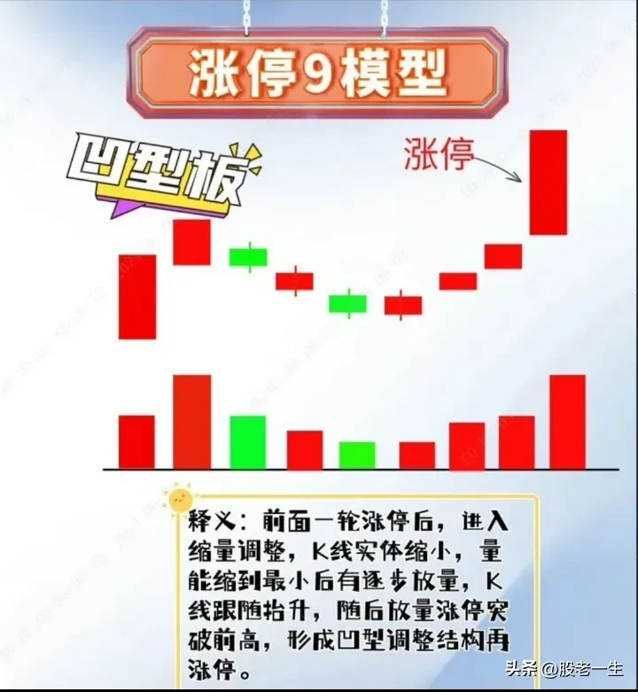 分享炒股乐无穷