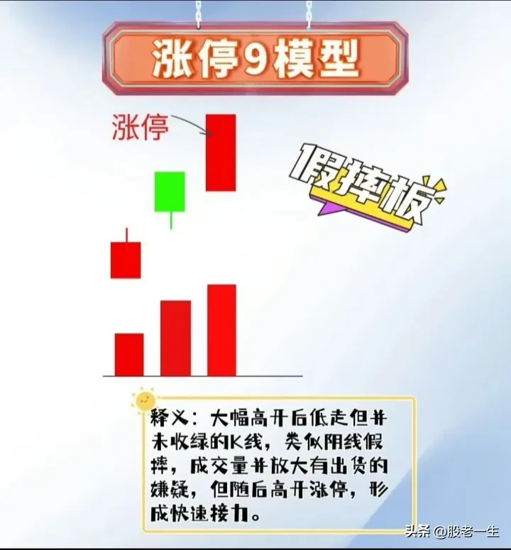 分享炒股乐无穷