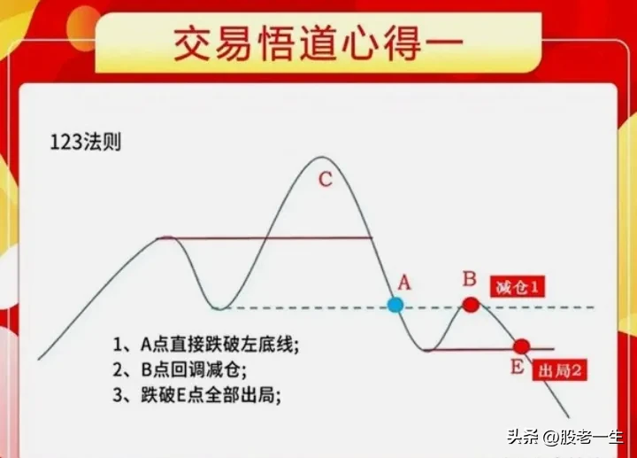 如何提高炒股赚钱的胜算率