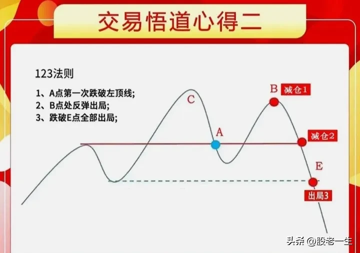 如何提高炒股赚钱的胜算率