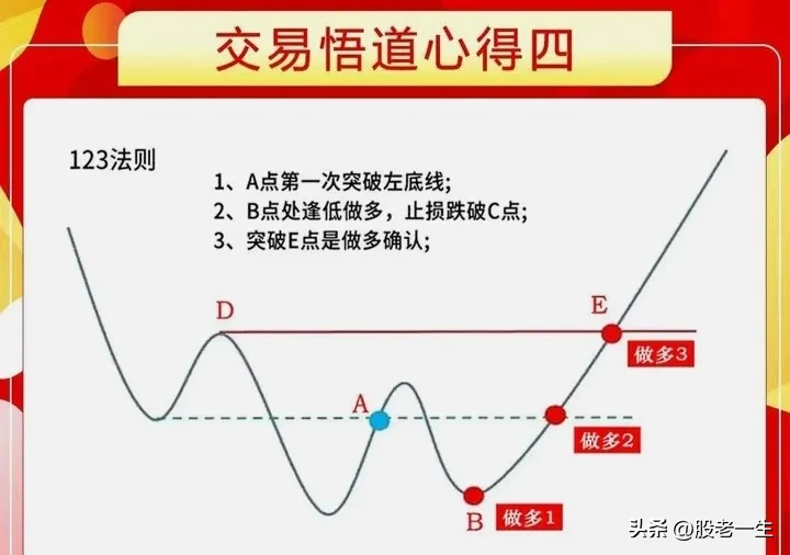 如何提高炒股赚钱的胜算率