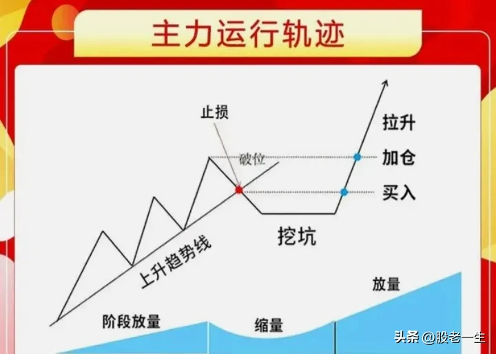 如何提高炒股赚钱的胜算率