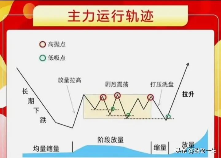 如何提高炒股赚钱的胜算率