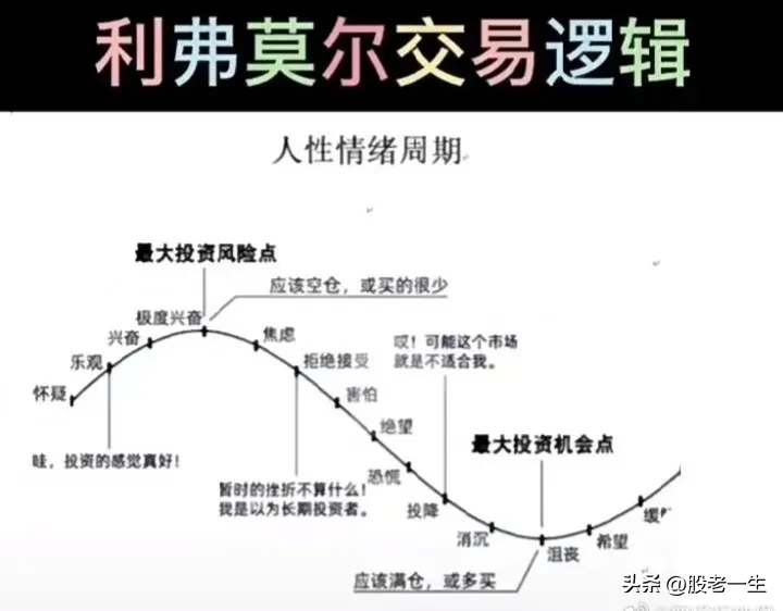 如何提高炒股赚钱的胜算率